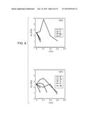 MEMORY ELEMENT AND MEMORY DEVICE diagram and image