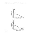 CARBON DIOXIDE ASSISTED METAL-OXYGEN BATTERY AND RELATED METHOD diagram and image