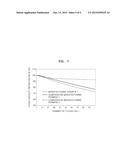 ANODE ACTIVE MATERIAL, METHOD OF PREPARING THE SAME, AND LITHIUM SECONDARY     BATTERY INCLUDING THE ANODE ACTIVE MATERIAL diagram and image