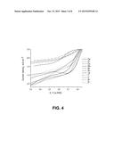 CATHODE CATALYSTS FOR FUEL CELL APPLICATION DERIVED FROM POLYMER     PRECURSORS diagram and image