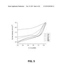 CATHODE CATALYSTS FOR FUEL CELL APPLICATION DERIVED FROM POLYMER     PRECURSORS diagram and image