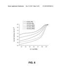 CATHODE CATALYSTS FOR FUEL CELL APPLICATION DERIVED FROM POLYMER     PRECURSORS diagram and image