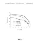 CATHODE CATALYSTS FOR FUEL CELL APPLICATION DERIVED FROM POLYMER     PRECURSORS diagram and image