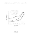 CATHODE CATALYSTS FOR FUEL CELL APPLICATION DERIVED FROM POLYMER     PRECURSORS diagram and image