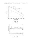 PLATINUM AND PALLADIUM ALLOYS SUITABLE AS FUEL CELL ELECTRODES diagram and image