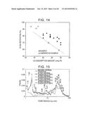 ELECTRODE CATALYST FOR FUEL CELL AND METHOD OF PRODUCING THE SAME, AND     CATHODE, ANODE, AND FUEL CELL INCLUDING ELECTRODE CATALYST diagram and image