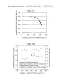 ELECTRODE CATALYST FOR FUEL CELL AND METHOD OF PRODUCING THE SAME, AND     CATHODE, ANODE, AND FUEL CELL INCLUDING ELECTRODE CATALYST diagram and image