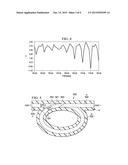 Frequency Selector for mm-wave Communication using a Dielectric Waveguide diagram and image