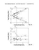 METHOD AND SYSTEM FOR PARITY-TIME SYMMETRIC OPTICS AND NONRECIPROCAL LIGHT     TRANSMISSION diagram and image