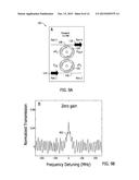 METHOD AND SYSTEM FOR PARITY-TIME SYMMETRIC OPTICS AND NONRECIPROCAL LIGHT     TRANSMISSION diagram and image