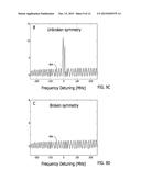 METHOD AND SYSTEM FOR PARITY-TIME SYMMETRIC OPTICS AND NONRECIPROCAL LIGHT     TRANSMISSION diagram and image