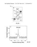 METHOD AND SYSTEM FOR PARITY-TIME SYMMETRIC OPTICS AND NONRECIPROCAL LIGHT     TRANSMISSION diagram and image