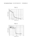 CHARGING DEVICE AND CHARGING METHOD diagram and image