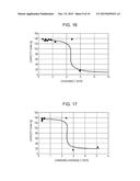 CHARGING DEVICE AND CHARGING METHOD diagram and image