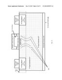 Radiation-Hardened Dual Gate Semiconductor Transistor Devices Containing     Various Improved Structures Including MOSFET Gate and JFET Gate     Structures and Related Methods diagram and image