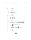 SECURE DATA COMMUNICATION diagram and image