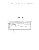 METHOD AND USER EQUIPMENT FOR TRANSRECEIVING TDD diagram and image