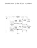 RESOURCE RESERVATION METHOD AND SYSTEM, AND CONVERGENCE DEVICE diagram and image