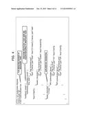 APPARATUS AND METHOD FOR CONTROLLING AUTHORIZATION TO ACCESS RESOURCES IN     A COMMUNICATION NETWORK diagram and image