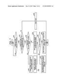 APPARATUS AND METHOD FOR CONTROLLING AUTHORIZATION TO ACCESS RESOURCES IN     A COMMUNICATION NETWORK diagram and image