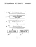 SECURE METHOD OF PROCESSING DATA diagram and image