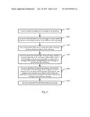 METHOD AND SERVER FOR PERFORMING CLOUD DETECTION FOR MALICIOUS INFORMATION diagram and image