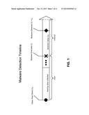 Multi-Channel Change-Point Malware Detection diagram and image