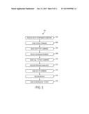 SYSTEMS AND METHODS OF DISTRIBUTED SILO SIGNALING diagram and image