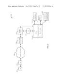 INTEGRATING VIDEO SHARE AND TEXT MESSAGING WITH SET-TOP BOX AND ACCESS     POINT diagram and image