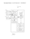 INTEGRATING VIDEO SHARE AND TEXT MESSAGING WITH SET-TOP BOX AND ACCESS     POINT diagram and image