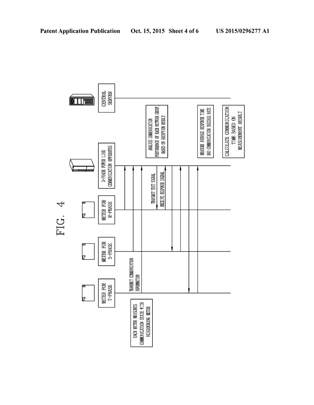 THREE-PHASE POWER LINE COMMUNICATION APPARATUS AND COMMUNICATION METHOD     THEREOF - diagram, schematic, and image 05