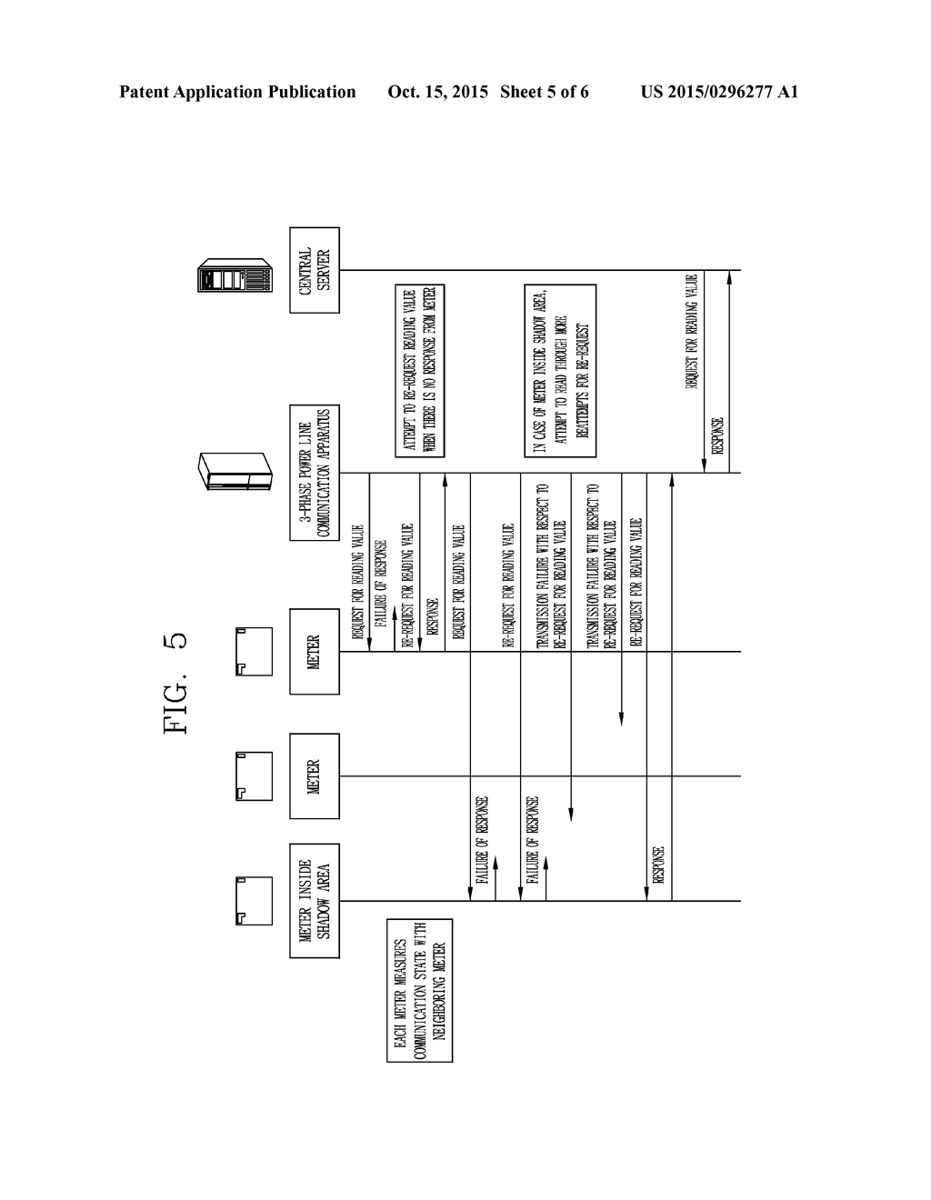 THREE-PHASE POWER LINE COMMUNICATION APPARATUS AND COMMUNICATION METHOD     THEREOF - diagram, schematic, and image 06