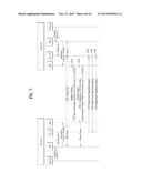 WI-FI DIRECT SERVICE METHOD USING NFC AND DEVICE THEREFOR diagram and image