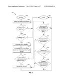 SYSTEMS, METHODS AND APPARATUS FOR OPTIMIZING MACHINE TO MACHINE DEVICE     PERFORMANCE BY DYNAMICALLY VARYING SLOT CYCLE INDEX diagram and image