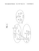 METHOD AND APPARATUS FOR TRANSMITTING SYNCHRONIZATION SIGNAL FOR DEVICE TO     DEVICE COMMUNICATION IN WIRELESS COMMUNICATION SYSTEM diagram and image