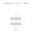 METHOD AND DEVICE FOR PROCESSING SCHEDULING REQUEST IN HANDOVER SCENARIO diagram and image