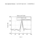 WALKING CONTROLLER FOR POWERED ANKLE PROSTHESES diagram and image