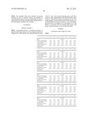 SURFACTANT COMPOSITIONS AND FORMULATIONS WITH A HIGH OIL CONTENT diagram and image