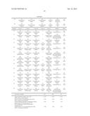 SURFACTANT COMPOSITIONS AND FORMULATIONS WITH A HIGH OIL CONTENT diagram and image