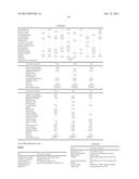 SURFACTANT COMPOSITIONS AND FORMULATIONS WITH A HIGH OIL CONTENT diagram and image