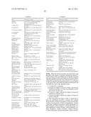 SURFACTANT COMPOSITIONS AND FORMULATIONS WITH A HIGH OIL CONTENT diagram and image