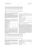 SURFACTANT COMPOSITIONS AND FORMULATIONS WITH A HIGH OIL CONTENT diagram and image