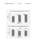 COSMETIC USE OF A CAROB SEED EXTRACT AS A SLIMMING ACTIVE AGENT diagram and image