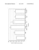 USE OF PROBIOTIC MICRO-ORGANISMS AS AN AGENT THAT PROMOTES THE SYNTHESIS     OF MELANIN diagram and image