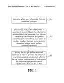 INHALATION-TYPE PHARMACEUTICAL COMPOSITION FOR THE TREATMENT OF KIDNEY     DISEASE AND PREPARATION METHOD THEREOF diagram and image