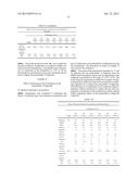 FOAMABLE FORMULATION diagram and image