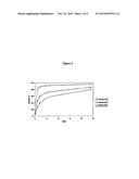 IN VITRO RELEASE ASSAY FOR LIPOSOME ENCAPSULATED VINCRISTINE diagram and image