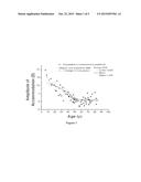 Low Dose Lipoic Acid Pharmaceutical Compositions and Methods diagram and image