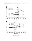 METHOD OF ENHANCING GLUCOSE-STIMULATED INSULIN SECRETION AND OF TREATING     TYPE 2 DIABETES OR HYPOGLYCEMIA diagram and image