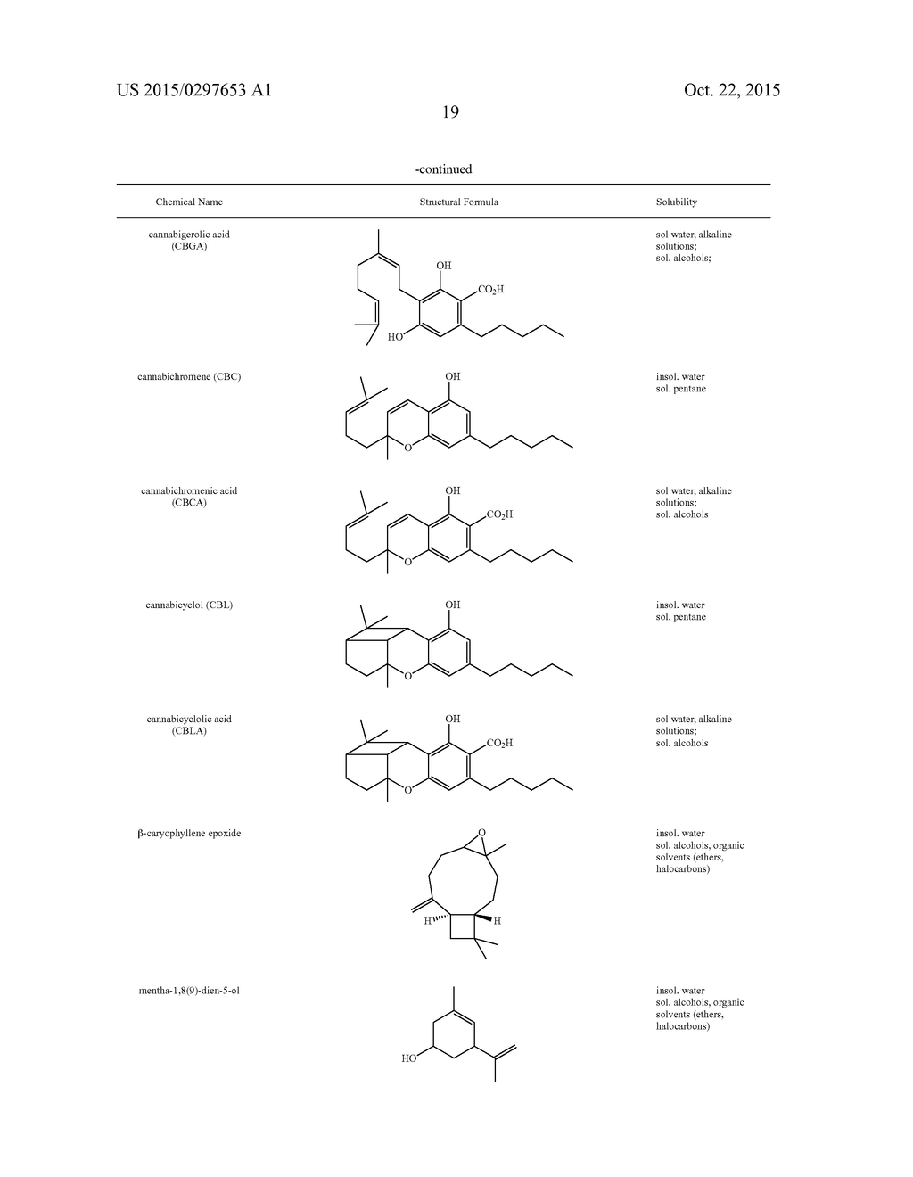 PHARMACEUTICAL COMPOSITION AND METHOD OF MANUFACTURING - diagram, schematic, and image 20